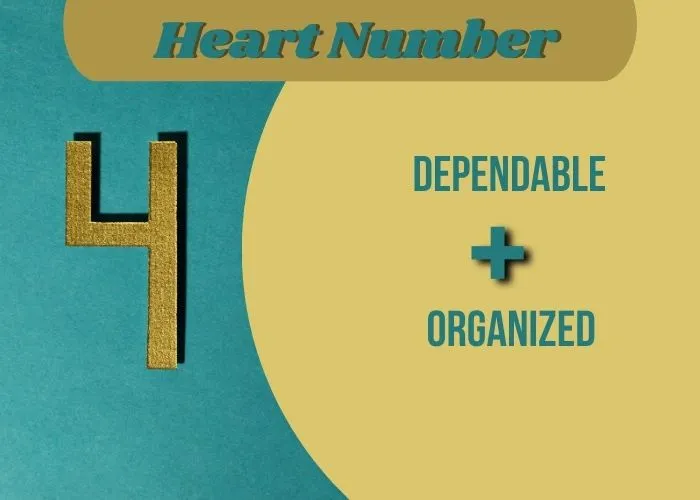 Know About yourself if your Heart Number is 4