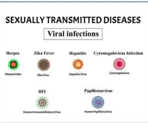 Types-of-STDs