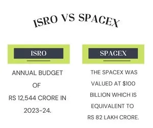 ISRO vs spacex 